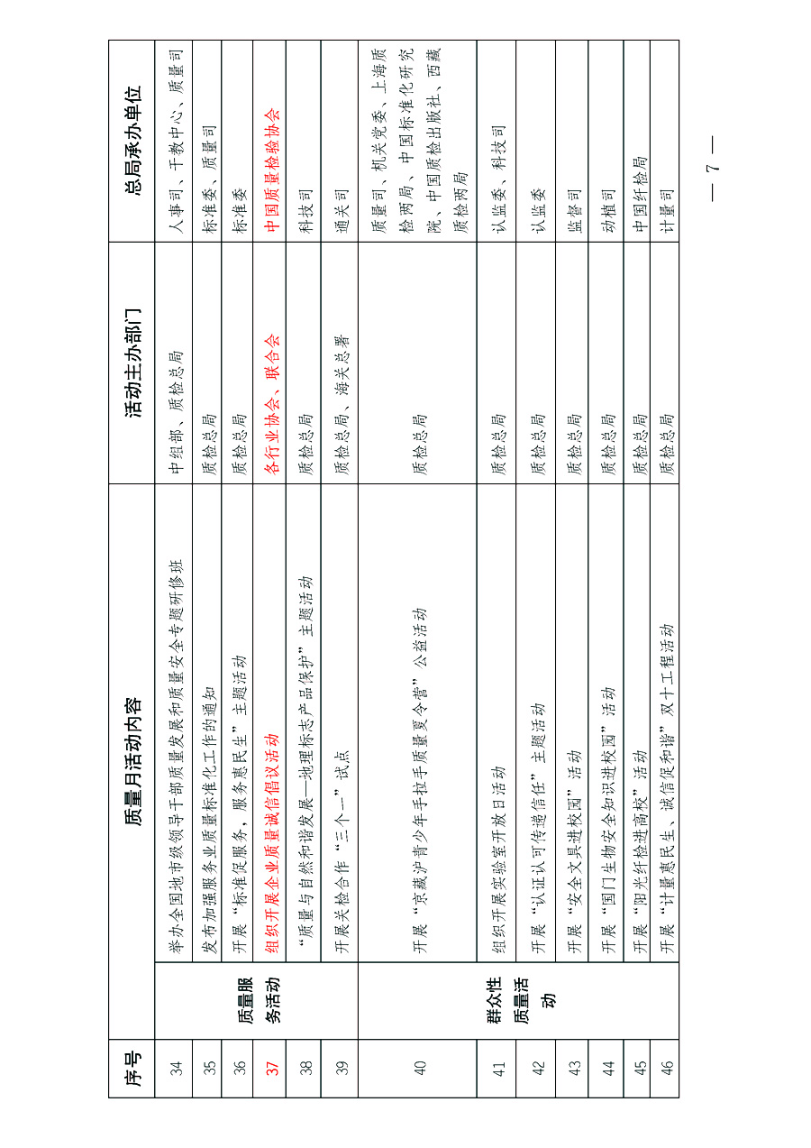 國家質量監督檢驗檢疫總局《質檢總局辦公廳關于深入開展2013年全國&ldquo;質量月&rdquo;活動的通知》