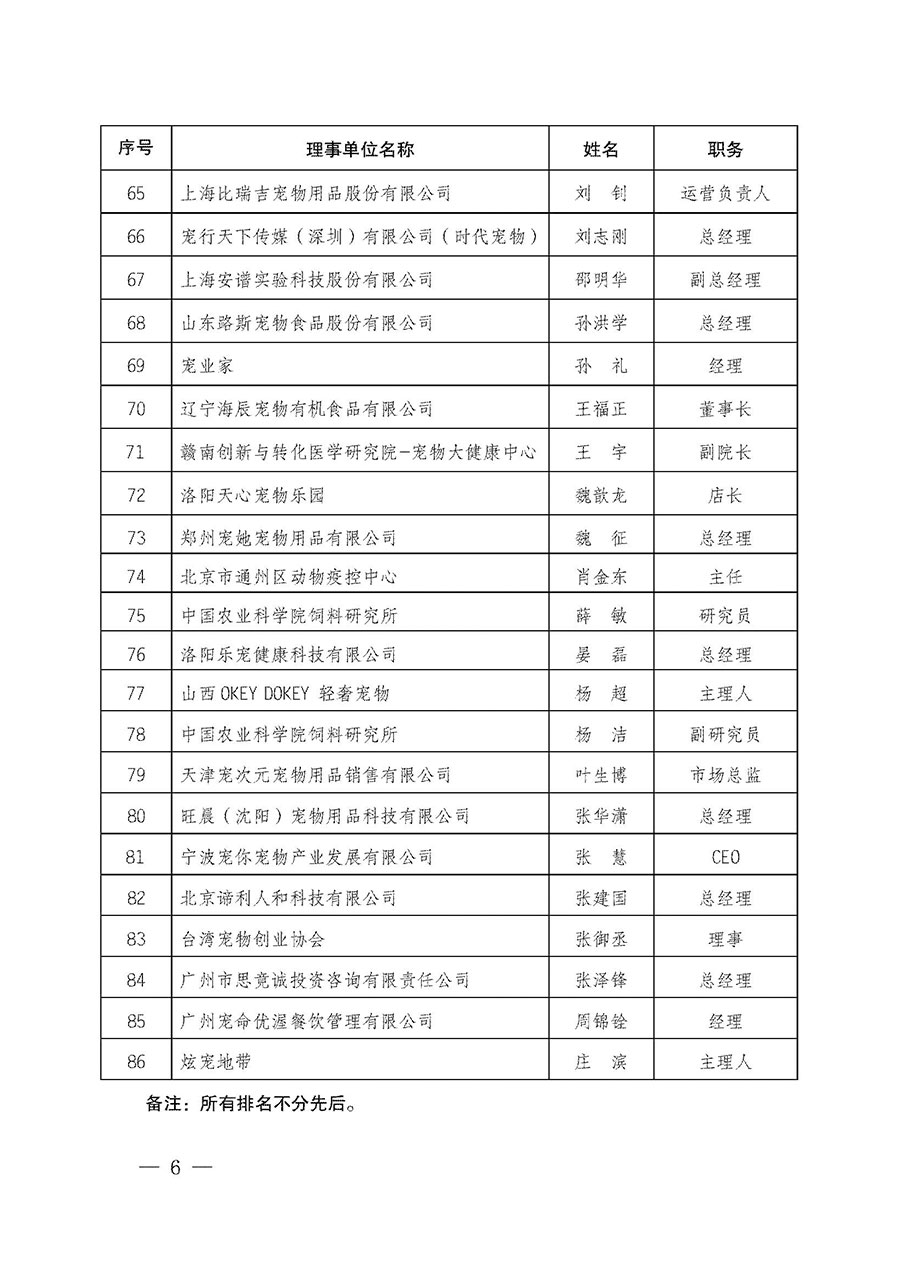 中國質量檢驗協會關于寵物食品用品專業委員會成立大會暨第一次會員代表大會和第一屆理事會相關表決結果的公告(中檢辦發〔2022〕202號)