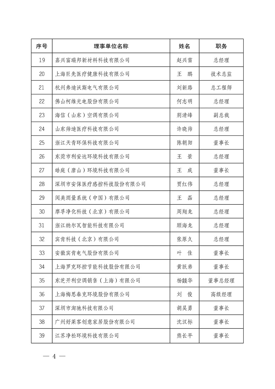 中國質量檢驗協會關于人居環境質量專業委員會成立大會暨第一次會員代表大會和第一屆理事會相關表決結果的公告(中檢辦發〔2022〕66號)