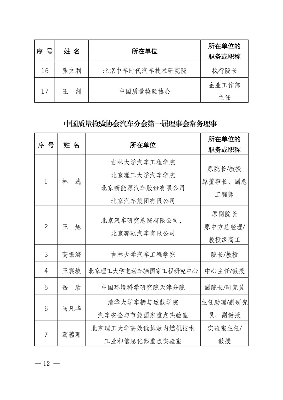 中國質量檢驗協會關于汽車分會成立大會暨第一次會員代表大會和第一屆理事會相關表決結果的公告(中檢辦發〔2023〕93號)
