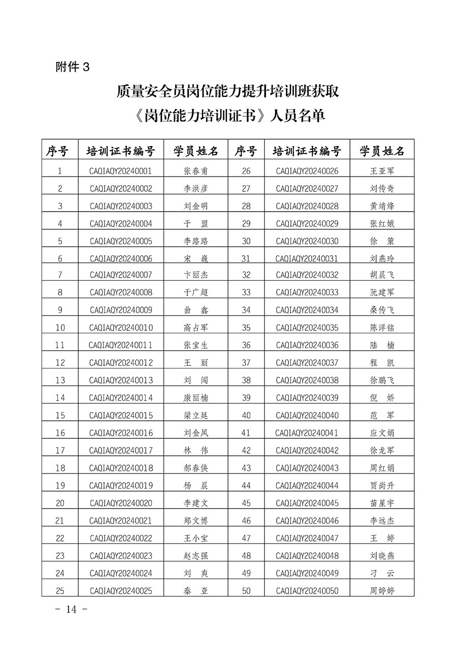 中國質量檢驗協(xié)會公告（2024年第28號）