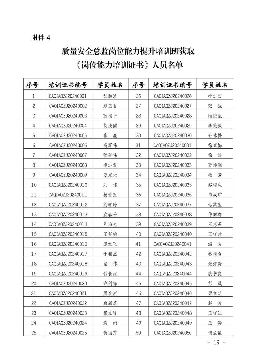 中國質量檢驗協(xié)會公告（2024年第28號）