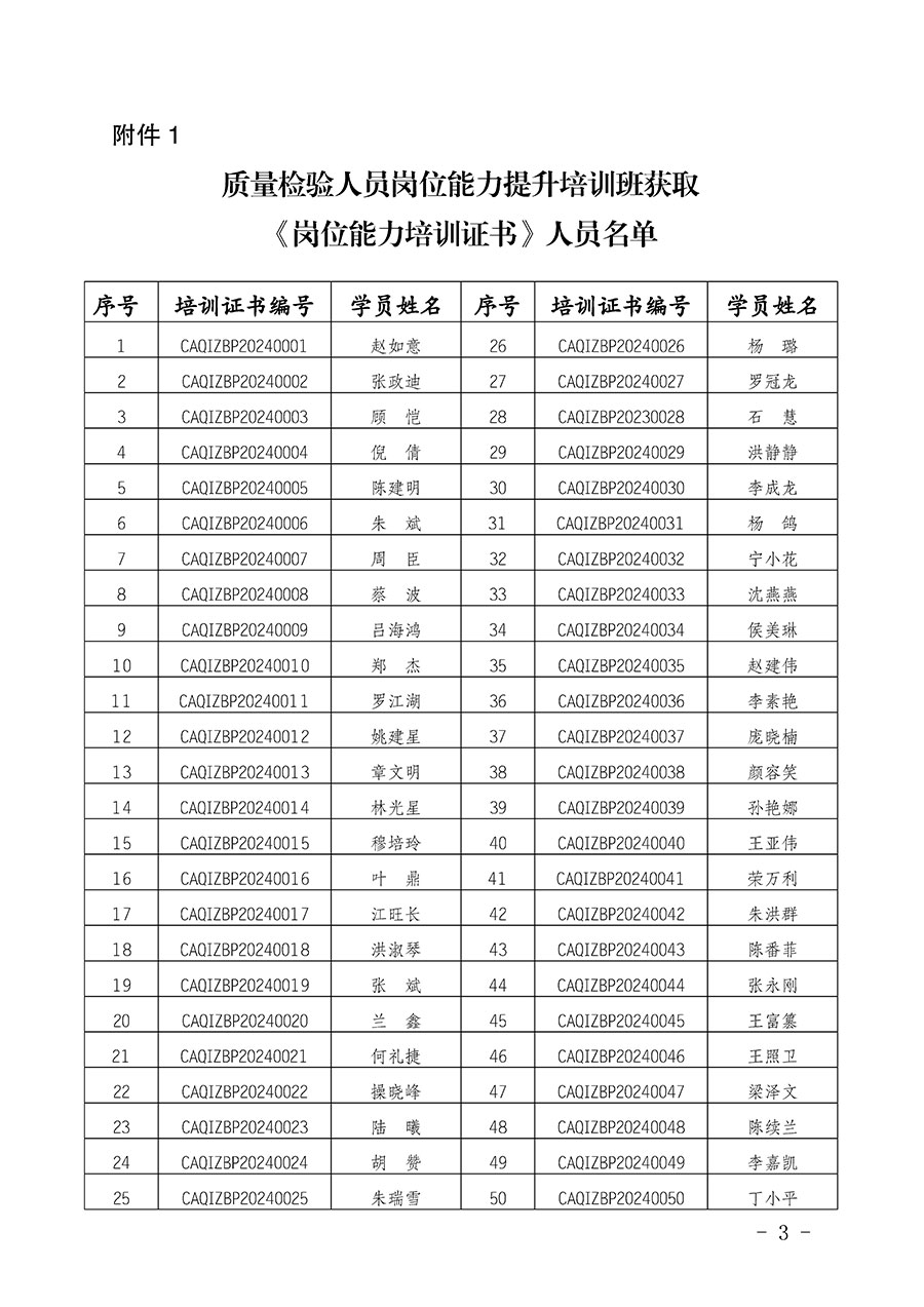 中國質量檢驗協(xié)會公告（2024年第28號）