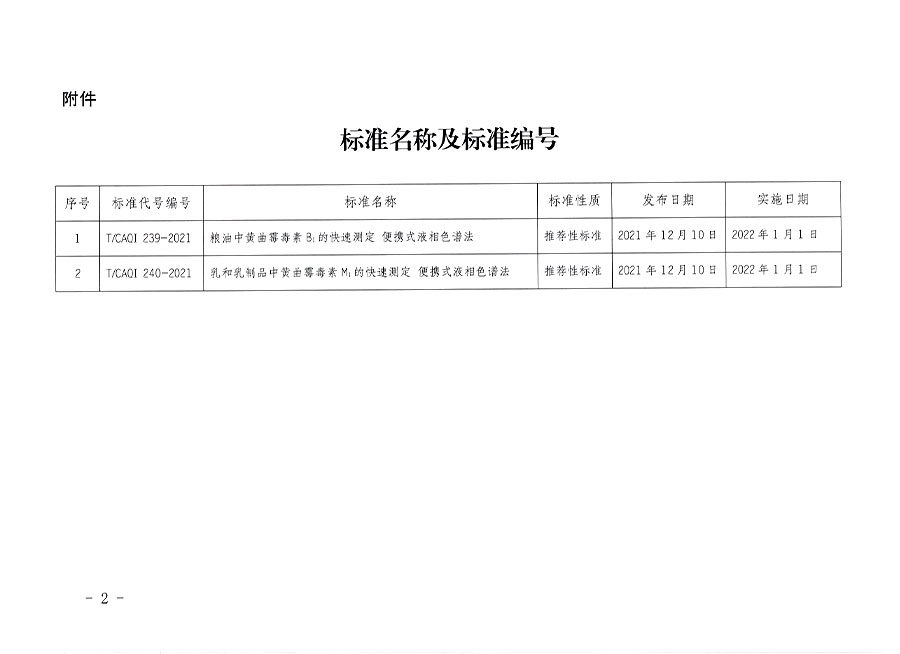 中國質量檢驗協會公告（2021年23號）