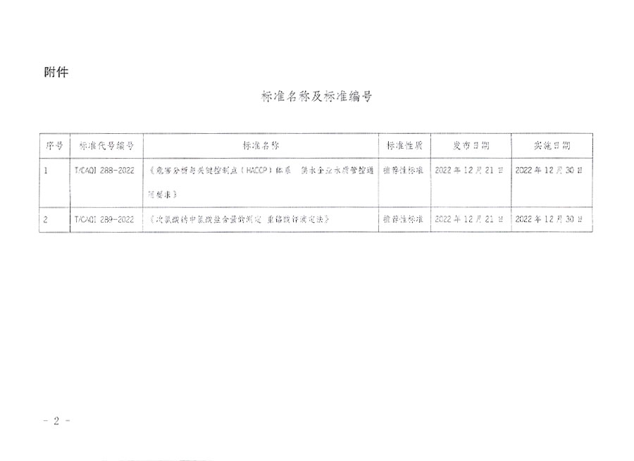 中國質量檢驗協會公告（2022年22號）