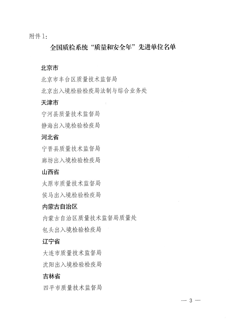 國家質(zhì)量監(jiān)督檢驗檢疫總局《關(guān)于表彰全國質(zhì)檢系統(tǒng)&ldquo;質(zhì)量和安全年&rdquo;活動先進單位和先進個人的決定》