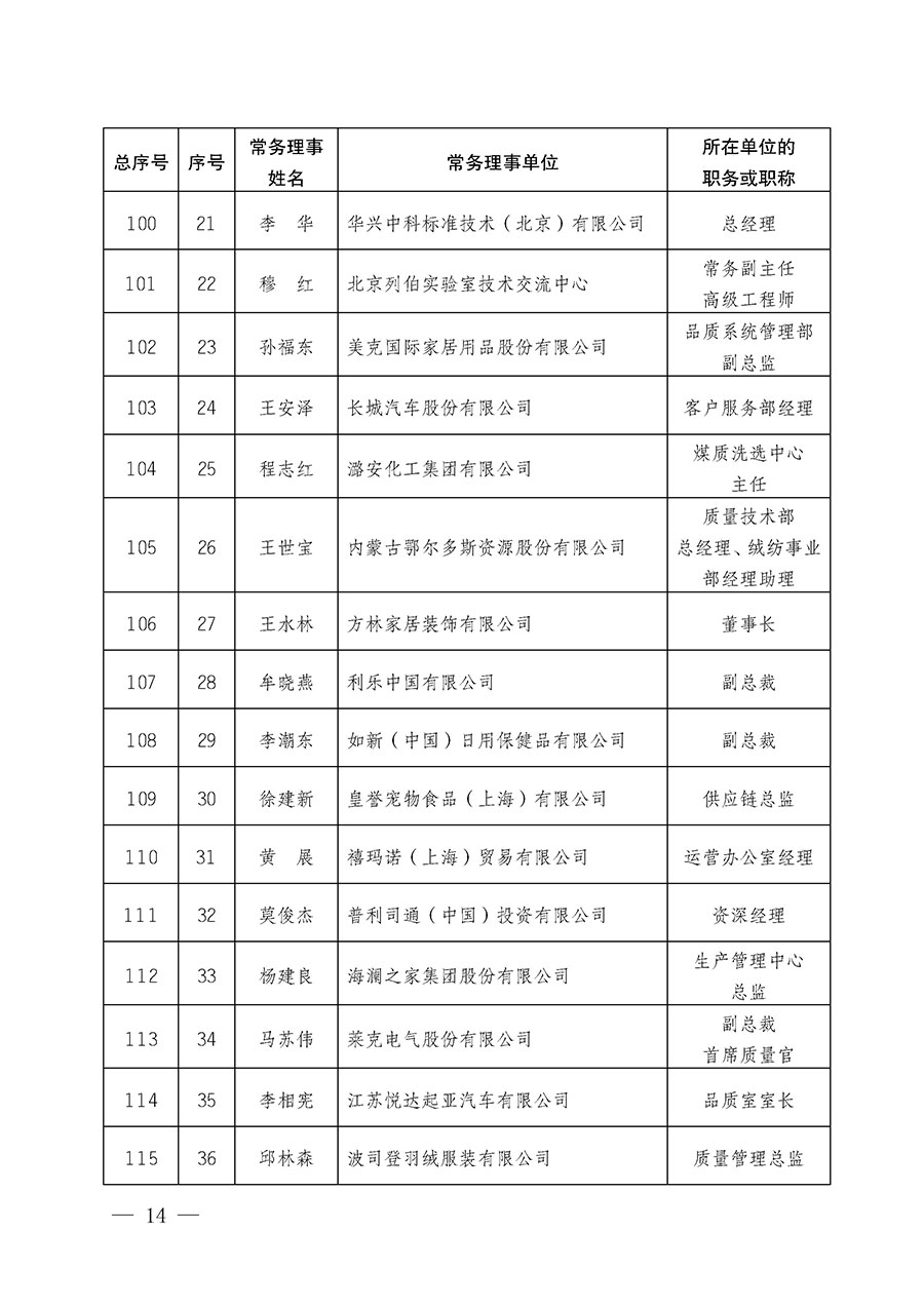 中國質量檢驗協會關于第五屆理事會第一次會議相關選舉和表決結果的公告（中檢辦發〔2026〕89號）