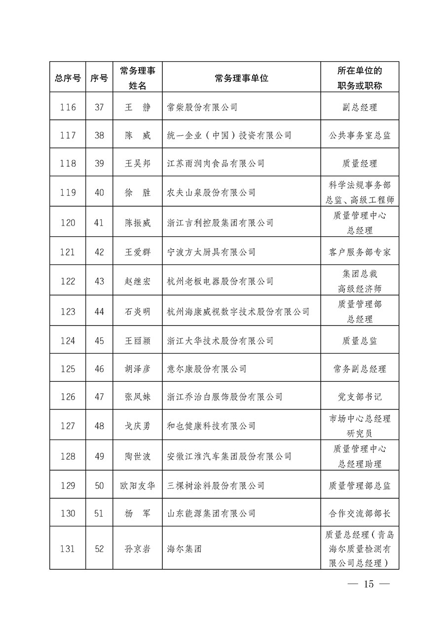 中國質量檢驗協會關于第五屆理事會第一次會議相關選舉和表決結果的公告（中檢辦發〔2026〕89號）