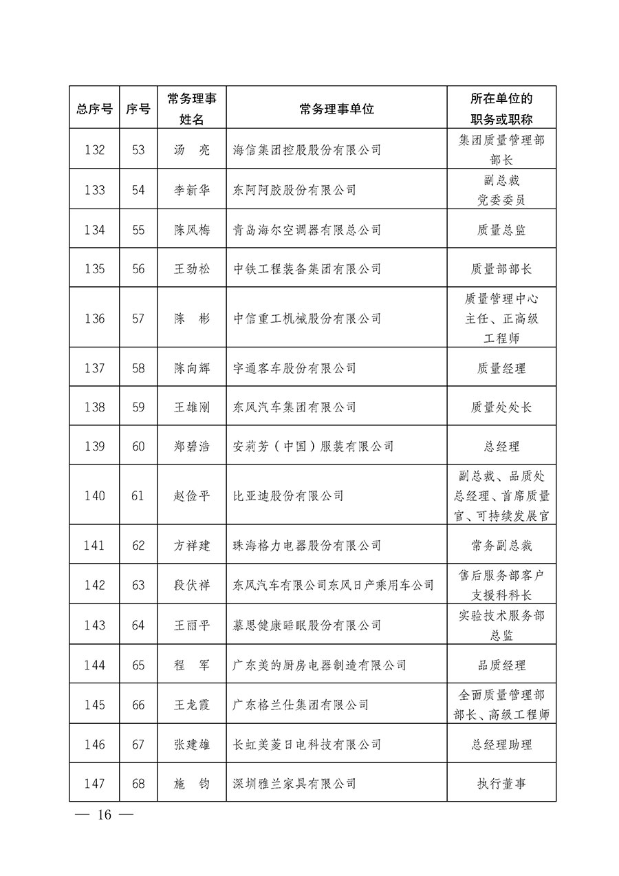 中國質量檢驗協會關于第五屆理事會第一次會議相關選舉和表決結果的公告（中檢辦發〔2026〕89號）