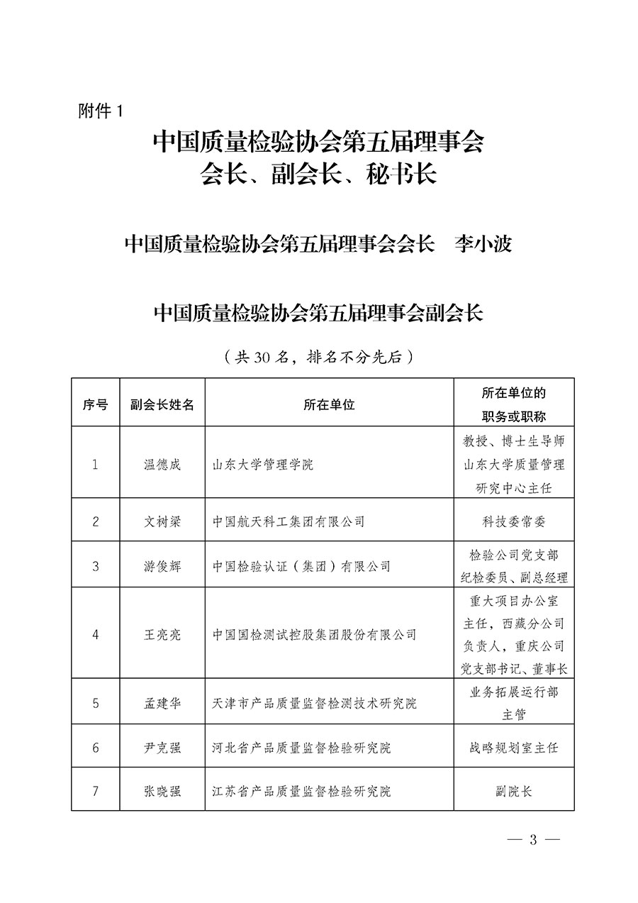 中國質量檢驗協會關于第五屆理事會第一次會議相關選舉和表決結果的公告（中檢辦發〔2026〕89號）