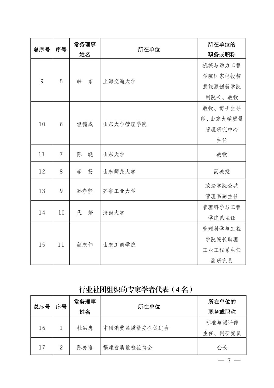 中國質量檢驗協會關于第五屆理事會第一次會議相關選舉和表決結果的公告（中檢辦發〔2026〕89號）