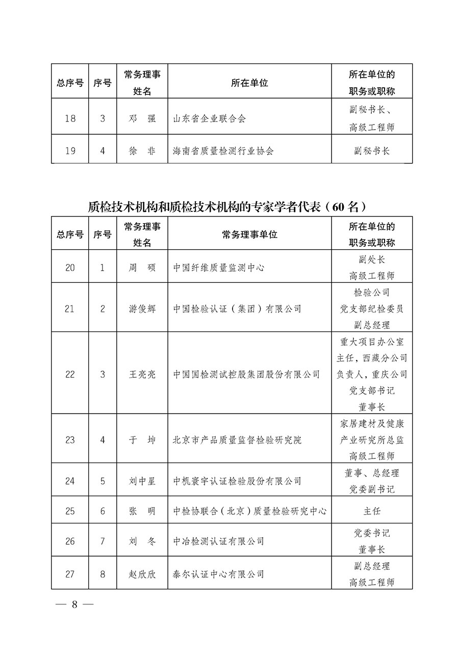 中國質量檢驗協會關于第五屆理事會第一次會議相關選舉和表決結果的公告（中檢辦發〔2026〕89號）