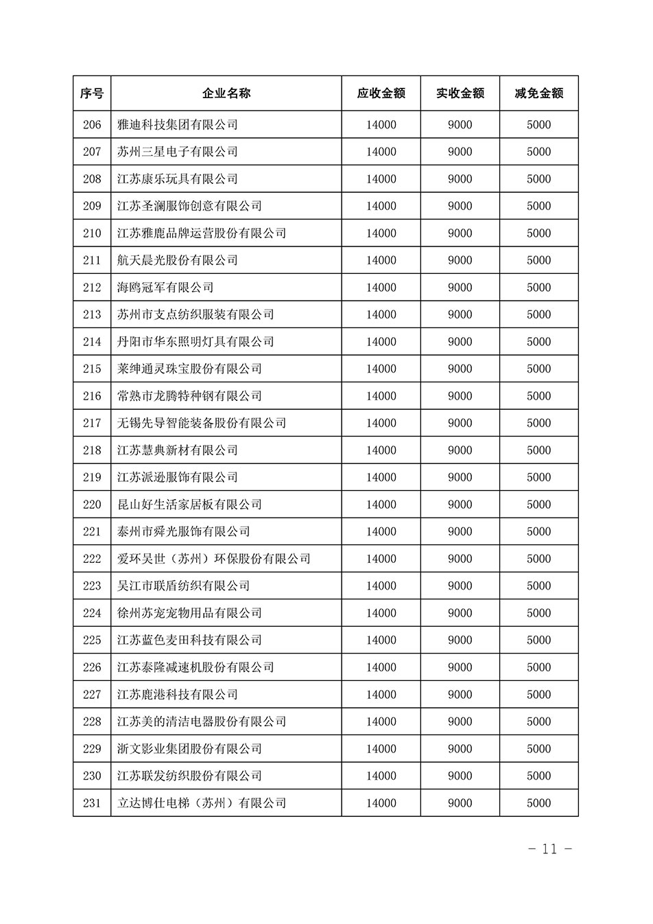 中國質量檢驗協(xié)會關于發(fā)布《2023年全國“質量月”活動減免部分企業(yè)服務費用明細列表》的公告