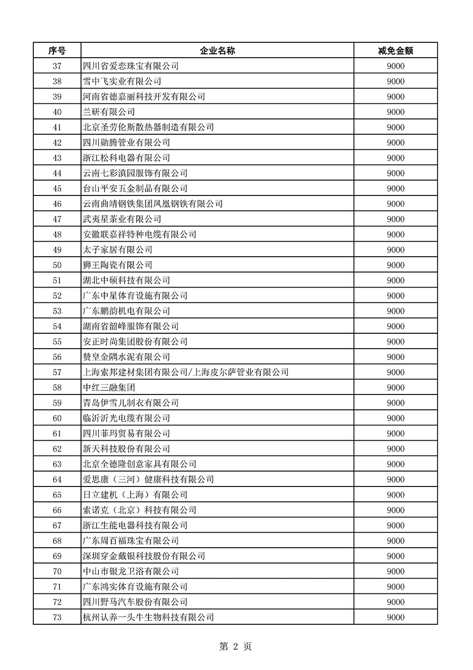 中國質(zhì)量檢驗協(xié)會關(guān)于發(fā)布《2021年全國“質(zhì)量月”活動減免部分企業(yè)服務費用明細列表》的公告