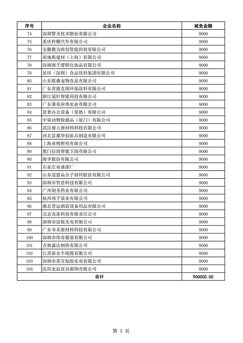 中國質(zhì)量檢驗協(xié)會關(guān)于發(fā)布《2021年全國“質(zhì)量月”活動減免部分企業(yè)服務費用明細列表》的公告