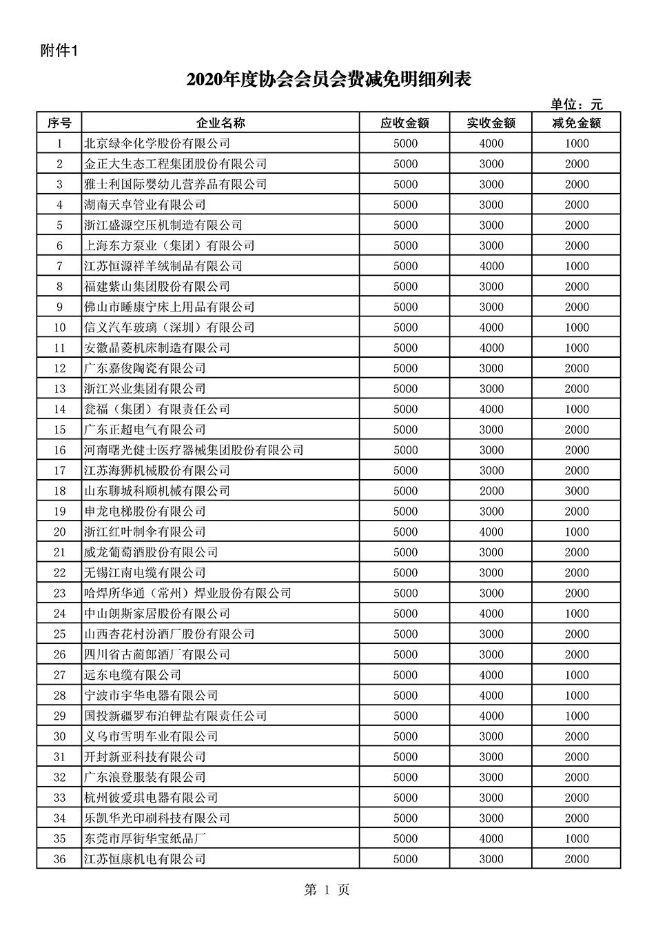 中國質量檢驗協會關于發布2020年度部分會員會費減免情況的公告