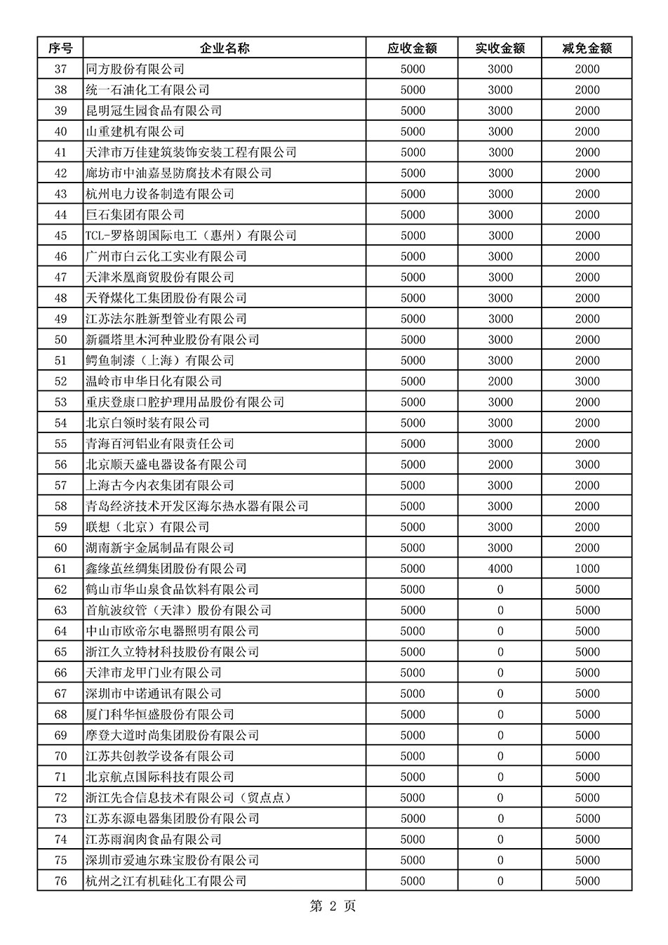 中國質量檢驗協會關于發布2020年度部分會員會費減免情況的公告